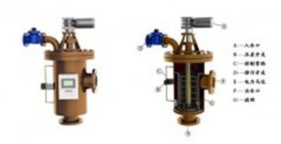 自清洗過濾器成食品工業(yè)廢水處理的閃亮新星